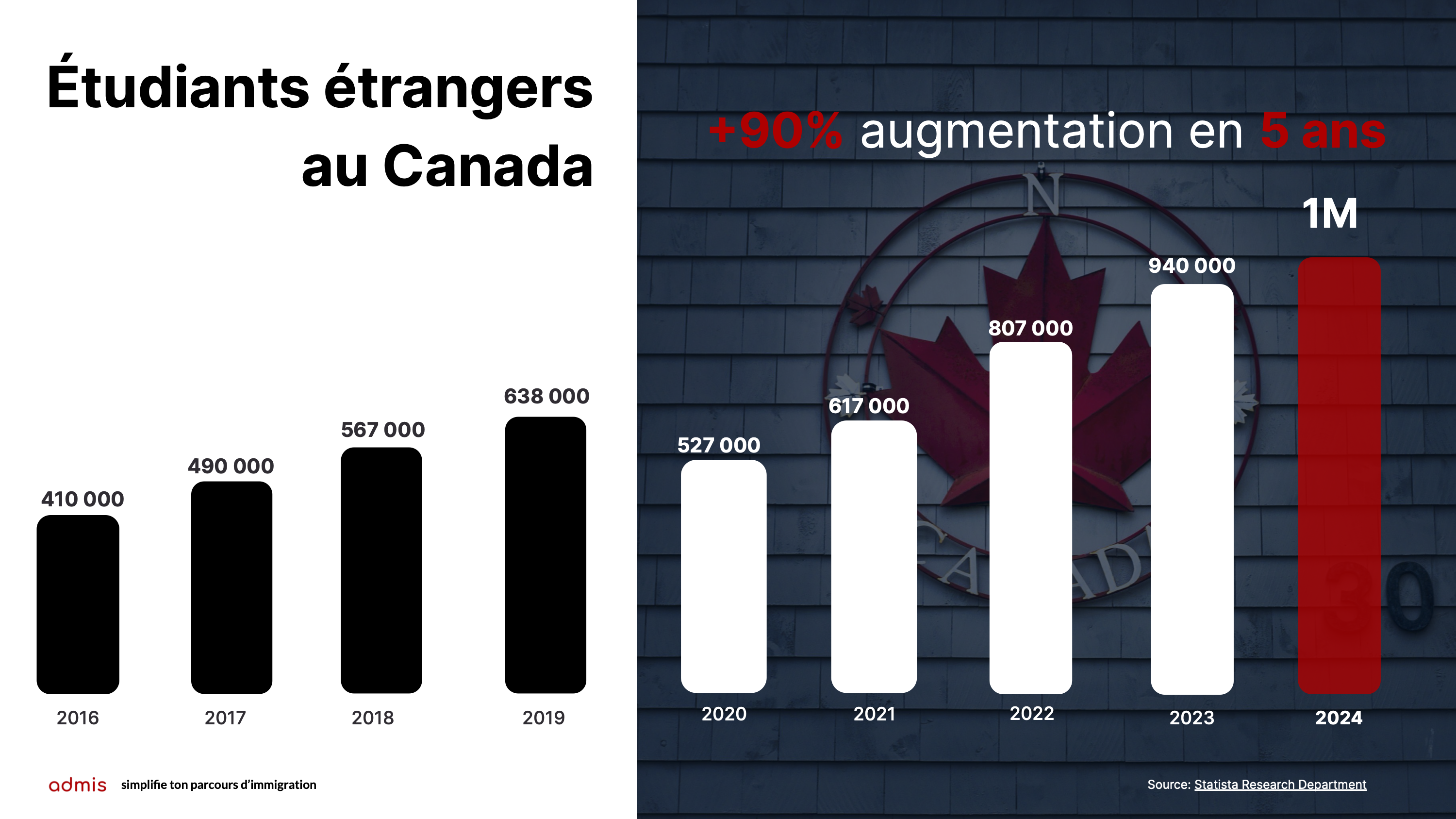 M D Tudiants Trangers Au Canada Croissance Et D Fis